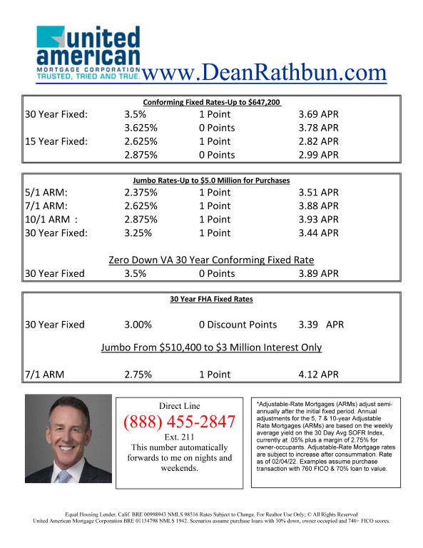 rates Fixed and Arms f