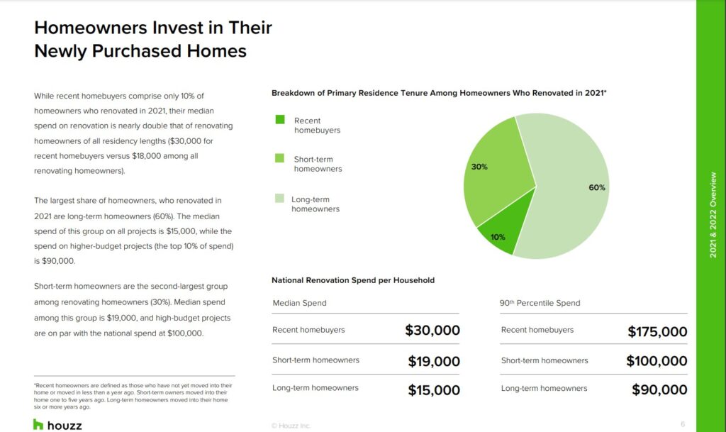 Remodeling Cost vs. Cost Recovery