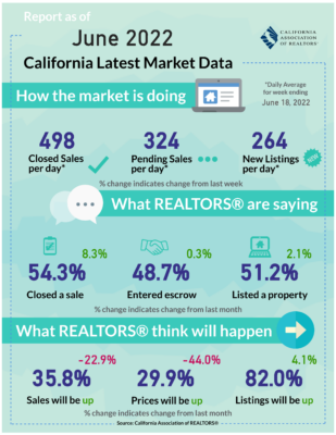 car market minute june 20 2022