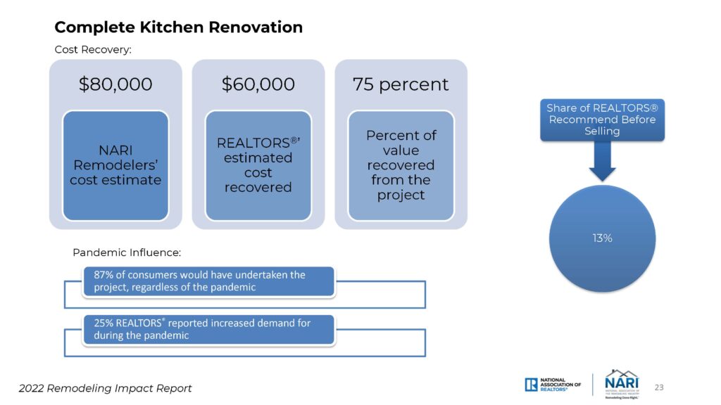 Image of kitchen before remodeling