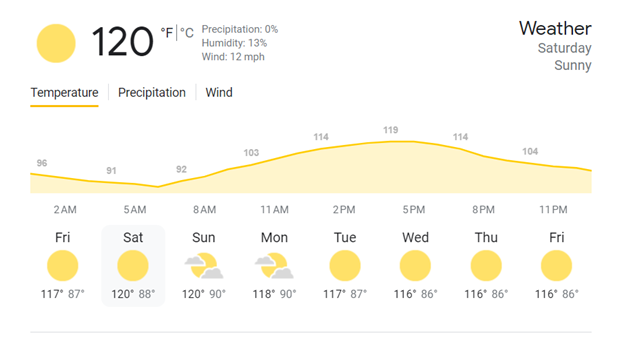 Stay Cool this Weekend - Temperatures in Palm Springs for the weekend of July 15th, 2023.