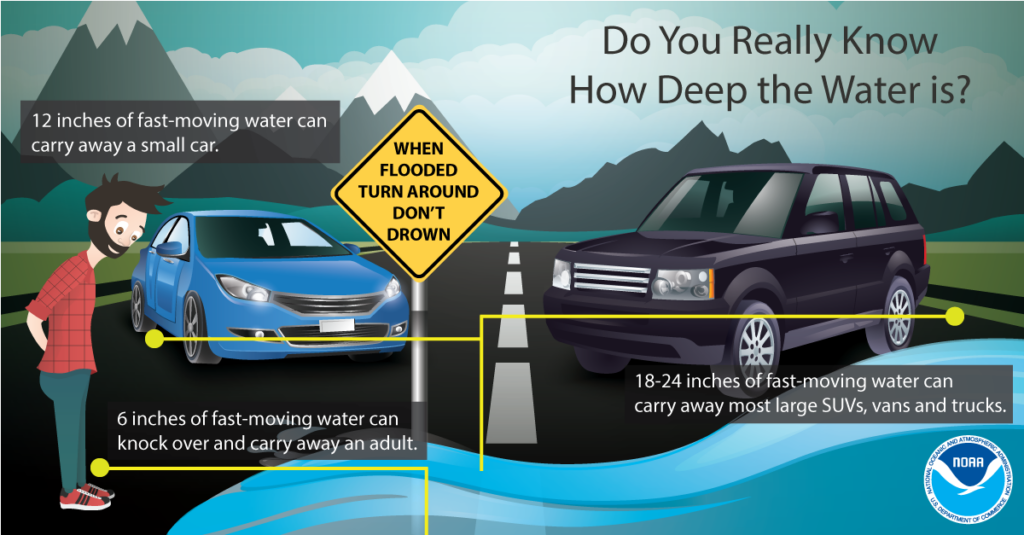 Palm Springs could Experience Flooding